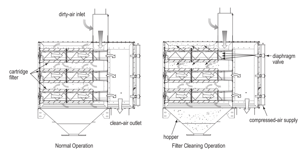 donaldson dust collector fan issues